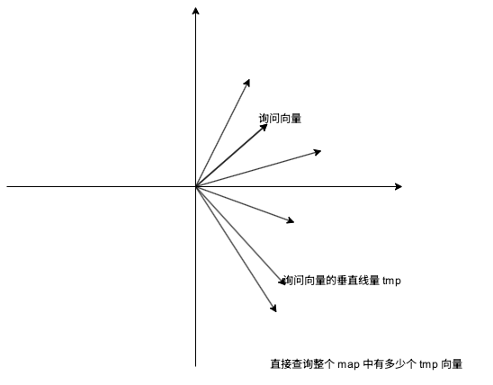 problem A